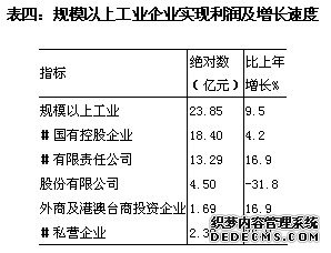 新疆生产建设兵团2009年国民经济和社会发展统计