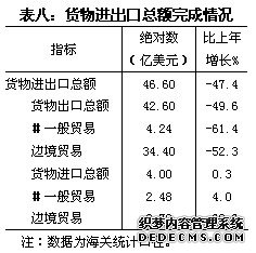 新疆生产建设兵团2009年国民经济和社会发展统计