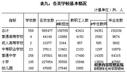 新疆生产建设兵团2009年国民经济和社会发展统计