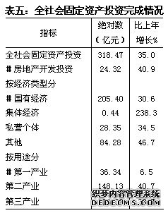 新疆生产建设兵团2009年国民经济和社会发展统计