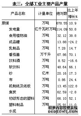 新疆生产建设兵团2009年国民经济和社会发展统计