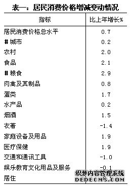 新疆生产建设兵团2009年国民经济和社会发展统计