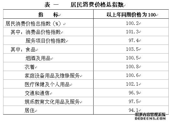 大连市2009年国民经济和社会发展统计公报