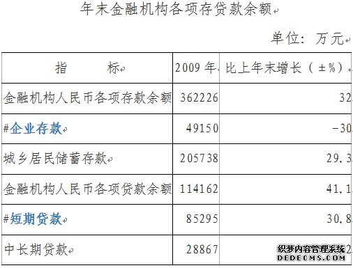 陇南市西和县2009年国民经济和社会发展统计公报