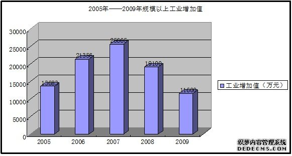 陇南市西和县2009年国民经济和社会发展统计公报