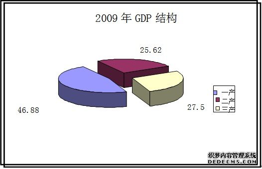陇南市西和县2009年国民经济和社会发展统计公报