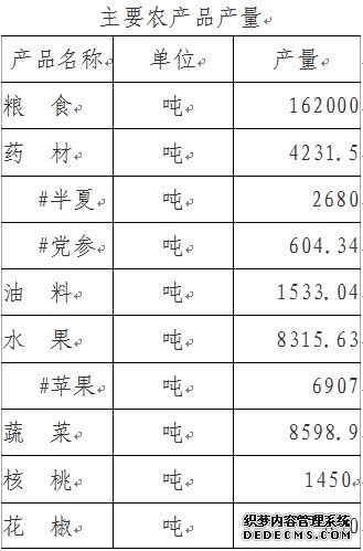 陇南市西和县2009年国民经济和社会发展统计公报