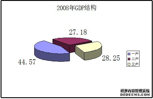 陇南市西和县2009年国民经济和社会发展统计公报