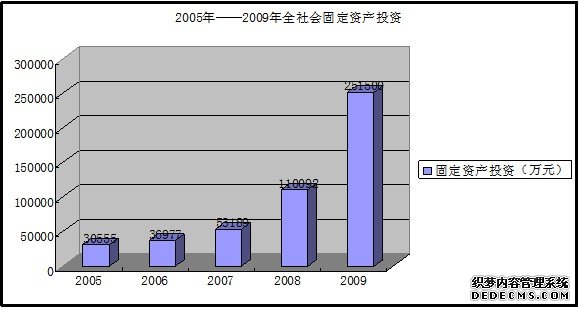 陇南市西和县2009年国民经济和社会发展统计公报