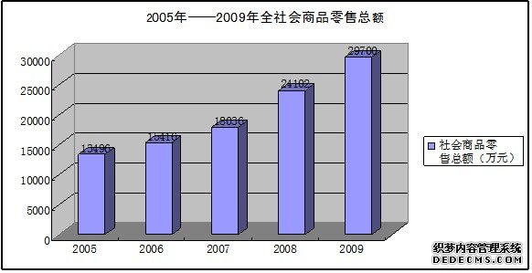 陇南市西和县2009年国民经济和社会发展统计公报