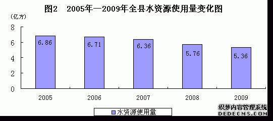 武威市民勤县2009年国民经济和社会发展统计公报