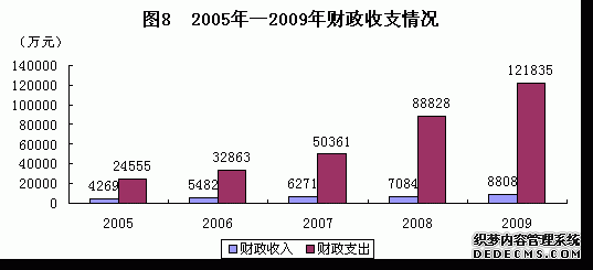 武威市民勤县2009年国民经济和社会发展统计公报