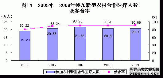 武威市民勤县2009年国民经济和社会发展统计公报