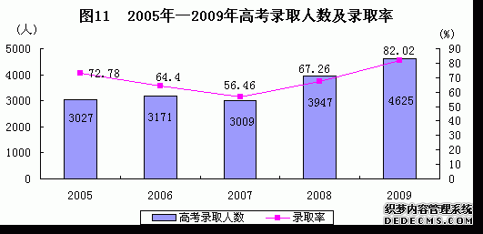 武威市民勤县2009年国民经济和社会发展统计公报