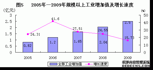 武威市民勤县2009年国民经济和社会发展统计公报