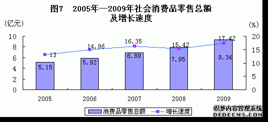 武威市民勤县2009年国民经济和社会发展统计公报