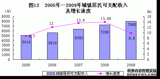 武威市民勤县2009年国民经济和社会发展统计公报