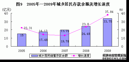 武威市民勤县2009年国民经济和社会发展统计公报
