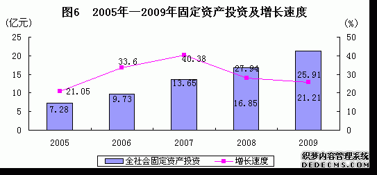 武威市民勤县2009年国民经济和社会发展统计公报