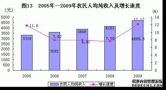 武威市民勤县2009年国民经济和社会发展统计公报