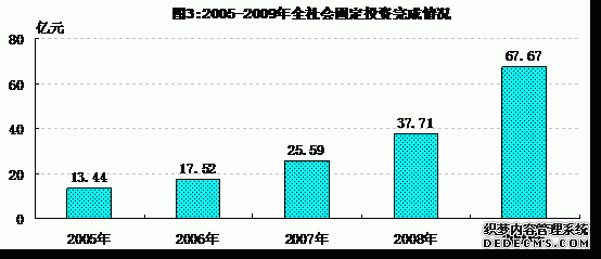 重庆市酉阳县2009年国民经济和社会发展统计公报