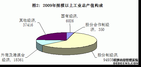 重庆市酉阳县2009年国民经济和社会发展统计公报