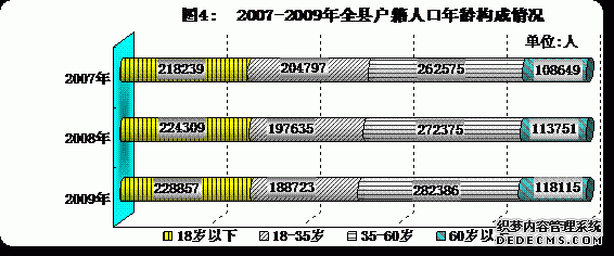 重庆市酉阳县2009年国民经济和社会发展统计公报