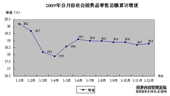 黄山市黄山区2009年国民经济和社会发展统计公报