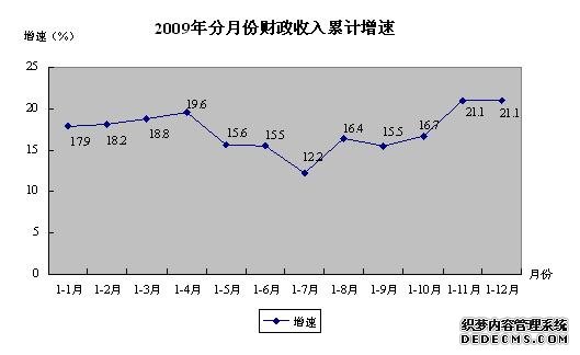 黄山市黄山区2009年国民经济和社会发展统计公报