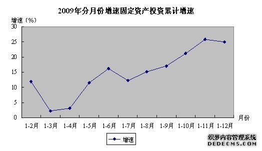 黄山市黄山区2009年国民经济和社会发展统计公报