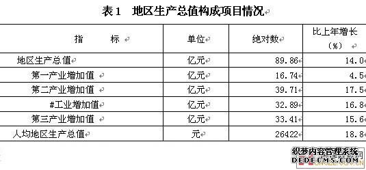 淮安市洪泽县2009年国民经济和社会发展统计公报