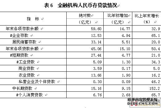 淮安市洪泽县2009年国民经济和社会发展统计公报