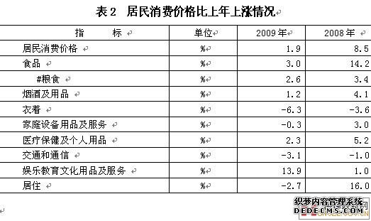 淮安市洪泽县2009年国民经济和社会发展统计公报