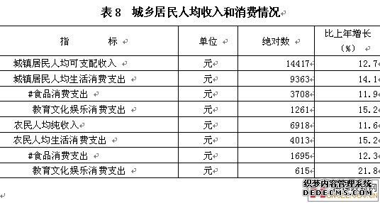 淮安市洪泽县2009年国民经济和社会发展统计公报