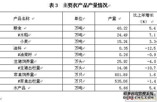 淮安市洪泽县2009年国民经济和社会发展统计公报