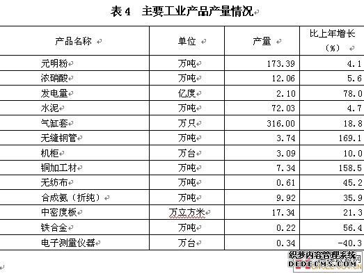 淮安市洪泽县2009年国民经济和社会发展统计公报