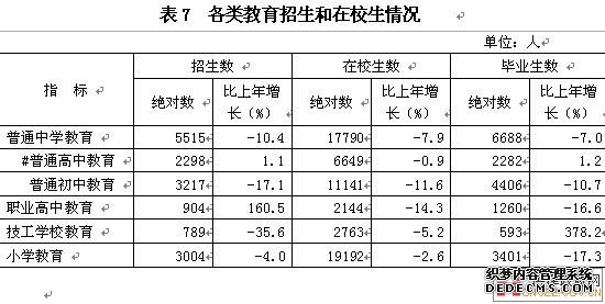 淮安市洪泽县2009年国民经济和社会发展统计公报