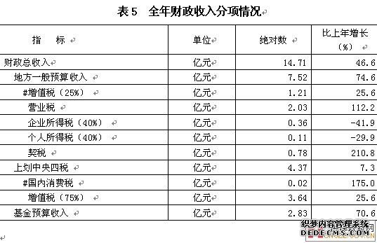 淮安市洪泽县2009年国民经济和社会发展统计公报