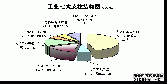 咸阳市2009年国民经济和社会发展统计公报