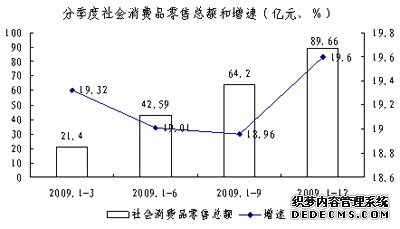 延安市2009年国民经济和社会发展统计公报
