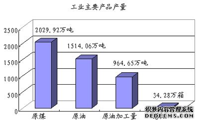 延安市2009年国民经济和社会发展统计公报
