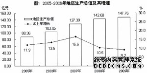 金华市兰溪市2009年国民经济和社会发展统计公报