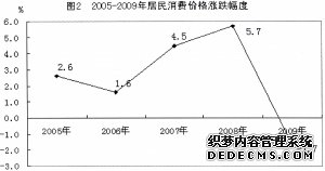 金华市兰溪市2009年国民经济和社会发展统计公报