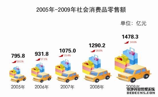 北京市朝阳区2009年国民经济和社会发展统计公报