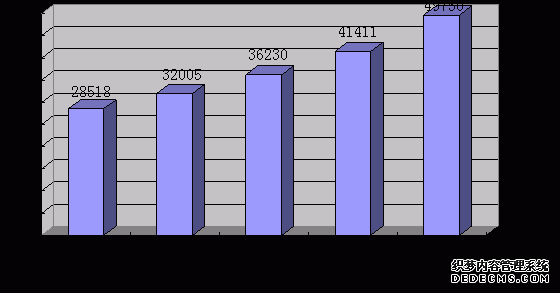 昭通市永善县2009年国民经济和社会发展统计公报