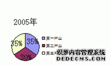 昭通市永善县2009年国民经济和社会发展统计公报