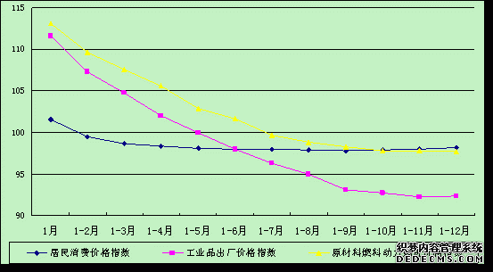 淮北市2009年国民经济和社会发展统计公报