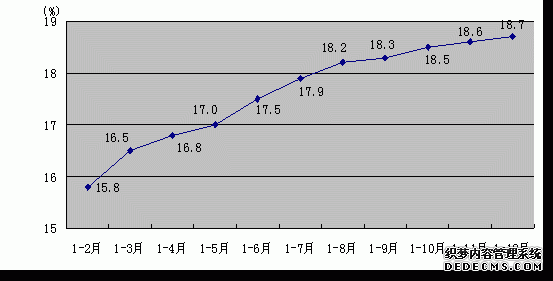 淮北市2009年国民经济和社会发展统计公报