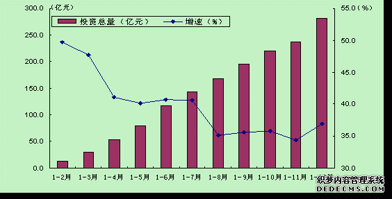淮北市2009年国民经济和社会发展统计公报