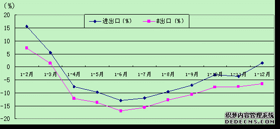 淮北市2009年国民经济和社会发展统计公报